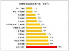把补品当零食吃？ 年轻人这么＂玩＂养生